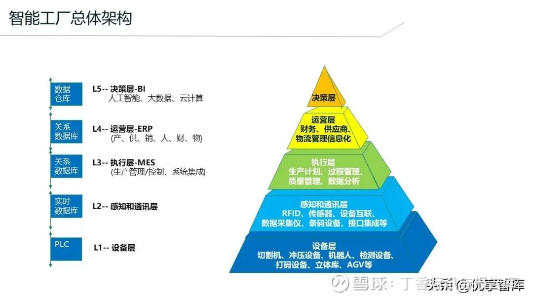 智能(数字化)工厂MES系统建设及应用案例分享解决方案,北京天思天心助力企业信息化,数字化,智慧化